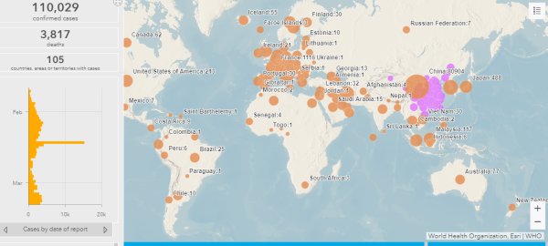 WHO COVID-19 Situation Visualisation tool - updated on 09.03.2020 10am CET. (Retrieved from the Situation Dashboard on 09.03.2020)